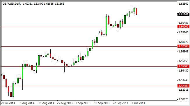 GBPUSD Daily GBPUSD Daily 10413